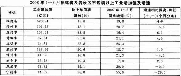 行測資料分析