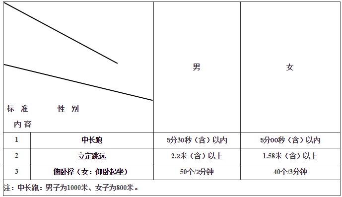 體測(cè)表