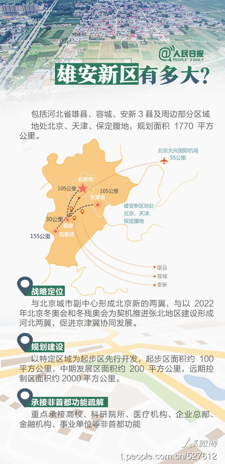 2019年河北公務(wù)員考試時政：關(guān)于雄安，你關(guān)心的都在這